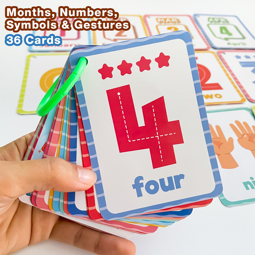 Kids Educational Posters - Numbers Symbols Gestures & Months Cognition