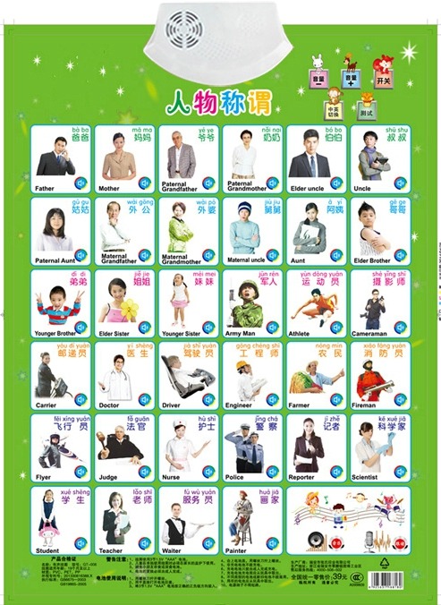 Figues Appellation Job Name Le - Kids Education Jobs ulasan dan harga