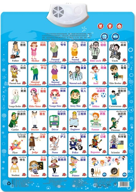 Job Figure Name Appellation Le - Kids Education Jobs ulasan dan harga